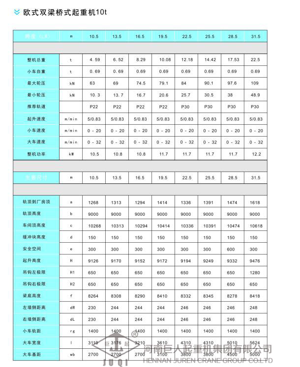 雙2.2